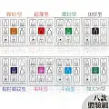 【會員限定】樂趣衛生套 八片組 體驗價只要$99!!!